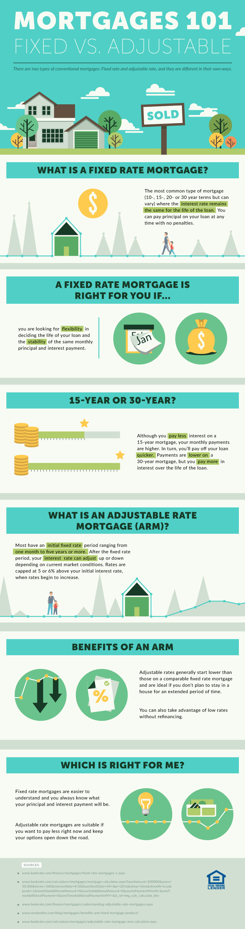 What Is An Adjustable-Rate Mortgage?